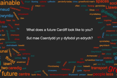 Wordcloud - What does a future Cardiff look like to you?